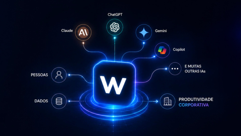 White Conductor: o hub de LLMs